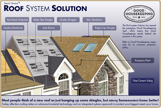 Roof System Solution