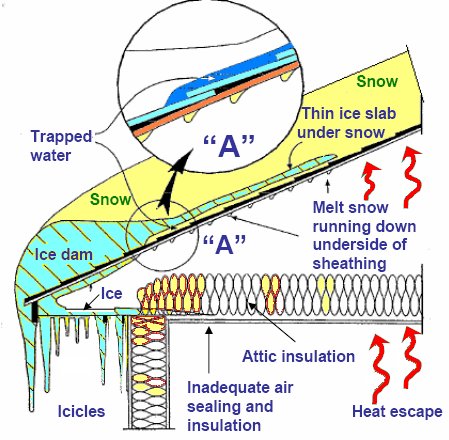 ice dam explanation